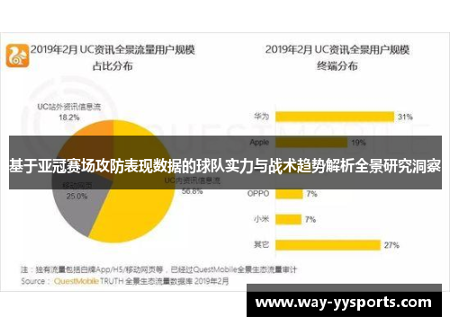 基于亚冠赛场攻防表现数据的球队实力与战术趋势解析全景研究洞察 基于亚冠赛场攻防表现数据的球队实力与战术趋势解析全景研究洞察