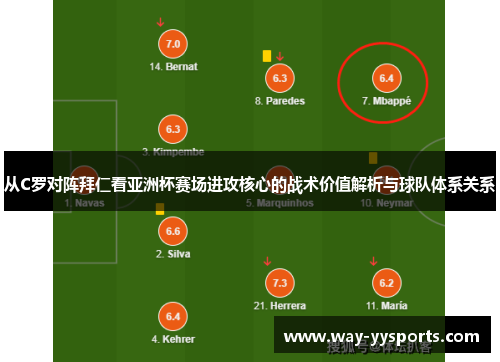 从C罗对阵拜仁看亚洲杯赛场进攻核心的战术价值解析与球队体系关系