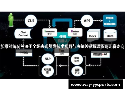 加维对阵荷兰法甲全场表现复盘技术视野与决策关键解读影响比赛走向