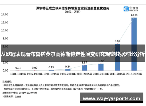 从欧冠表现看布鲁诺费尔南德斯稳定性演变研究观察数据对比分析