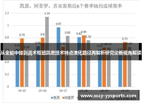 从全能中锋到战术枢纽凯恩技术特点演化路径再解析研究论新视角解读