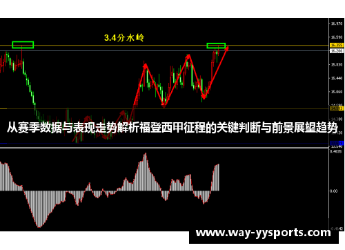 从赛季数据与表现走势解析福登西甲征程的关键判断与前景展望趋势 从赛季数据与表现走势解析福登西甲征程的关键判断与前景展望趋势
