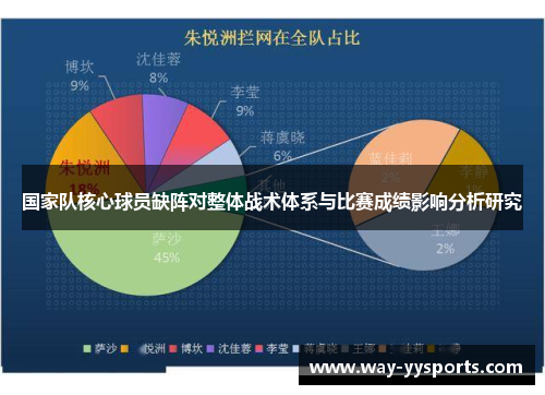国家队核心球员缺阵对整体战术体系与比赛成绩影响分析研究 国家队核心球员缺阵对整体战术体系与比赛成绩影响分析研究