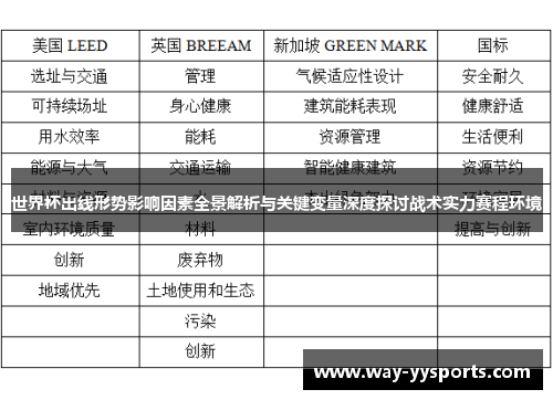 世界杯出线形势影响因素全景解析与关键变量深度探讨战术实力赛程环境 世界杯出线形势影响因素全景解析与关键变量深度探讨战术实力赛程环境