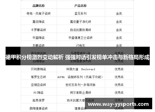 德甲积分榜激烈变动解析 强强对话引发榜单冲击与新格局形成 德甲积分榜激烈变动解析 强强对话引发榜单冲击与新格局形成