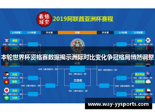 本轮世界杯资格赛数据揭示洲际对比变化争冠格局悄然调整