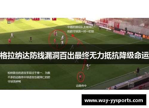 格拉纳达防线漏洞百出最终无力抵抗降级命运 格拉纳达防线漏洞百出最终无力抵抗降级命运