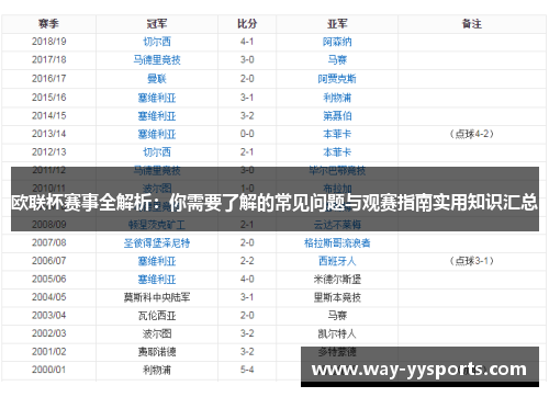 欧联杯赛事全解析：你需要了解的常见问题与观赛指南实用知识汇总