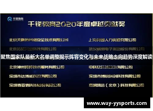 聚焦国家队最新大名单调整揭示阵容变化与未来战略走向趋势深度解读 聚焦国家队最新大名单调整揭示阵容变化与未来战略走向趋势深度解读